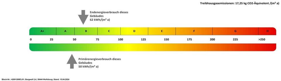 Rabenberg-Highlight: Maisonette mit zwei Bädern, Balkonen und Stellplatz 4 zimmer
