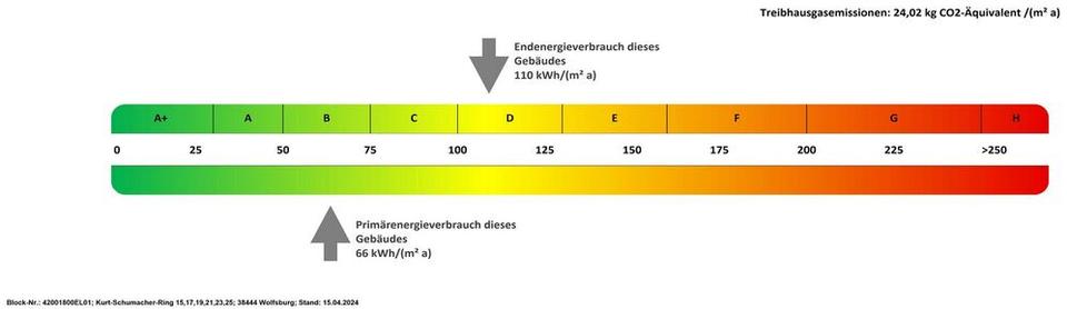 Wohnen mit Komfort: Modernisierte Wohnung mit Aufzug und Loggia 3 zimmer