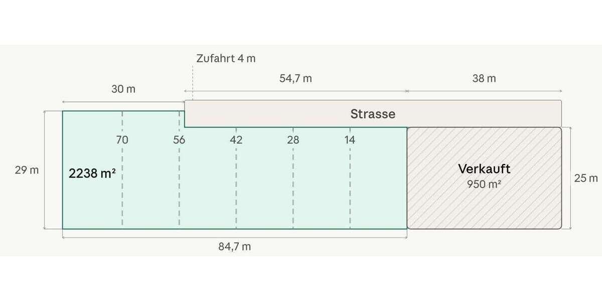 Grundstück Kneitlingen - 201.420&euro; | Angebot:27053561