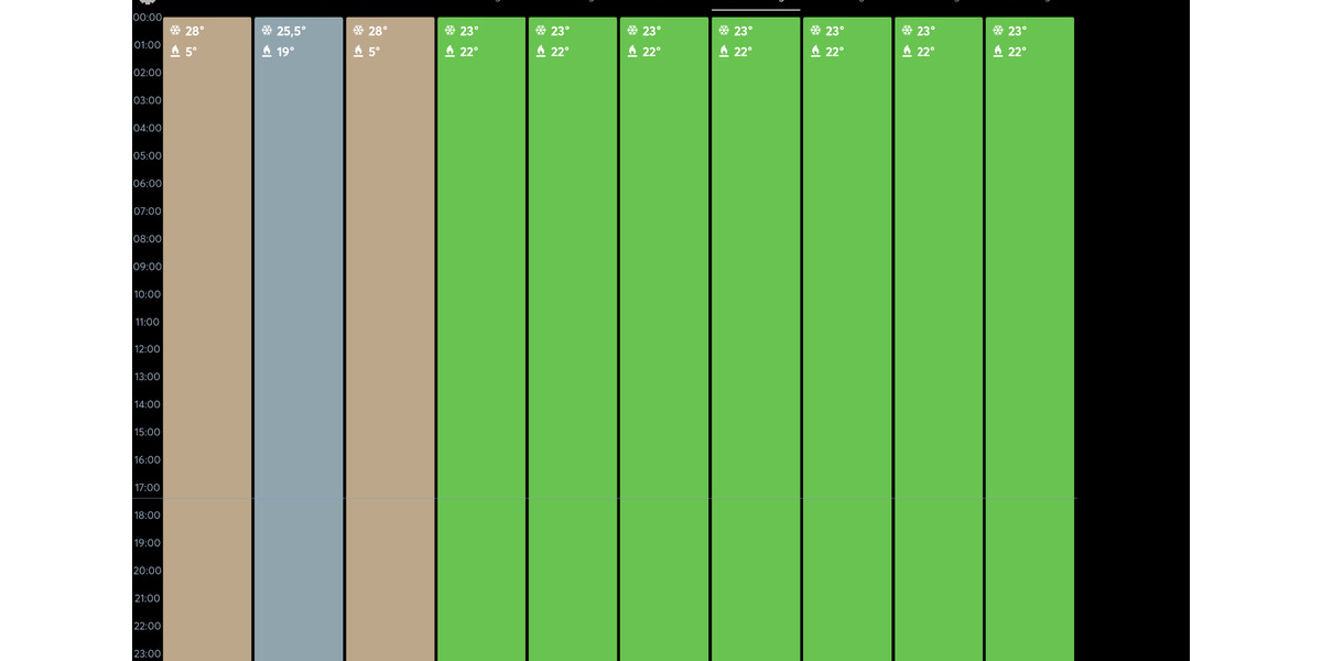 Erdgeschoßwohnung Wolfsburg - 4 Zimmer, 128 m&sup2;, 659.000&euro; | Angebot:25505095